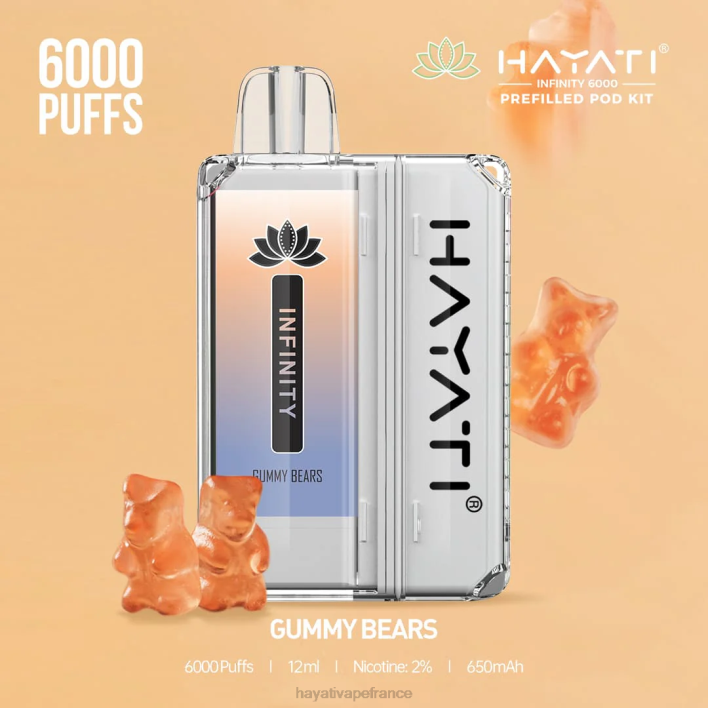 oursons gommeux